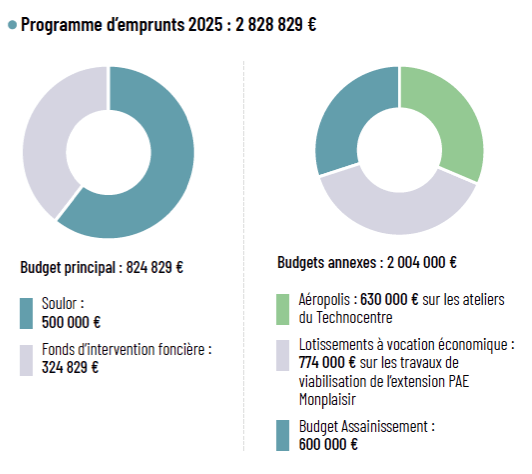 Ce qu’il faut retenir du budget 2025 5 Pays de Nay Budget 2025 2