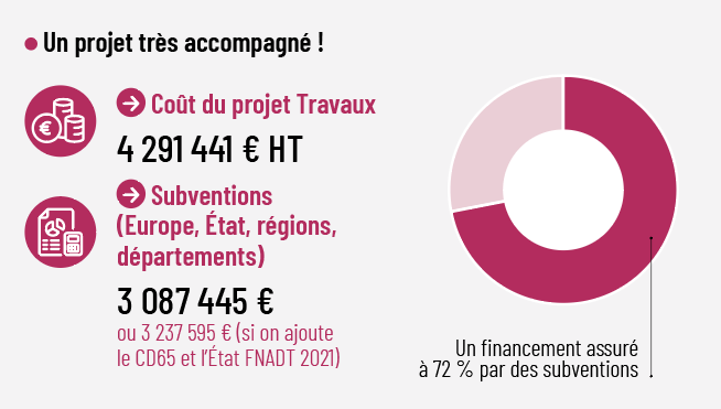 Le Col du Soulor retrouve sa vraie nature 1 05 Graph projet accompagne