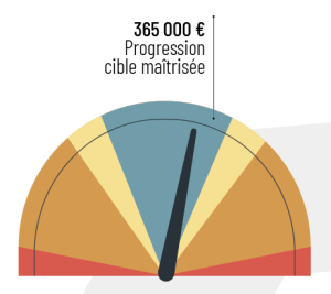 12 Progression cible maitrisee