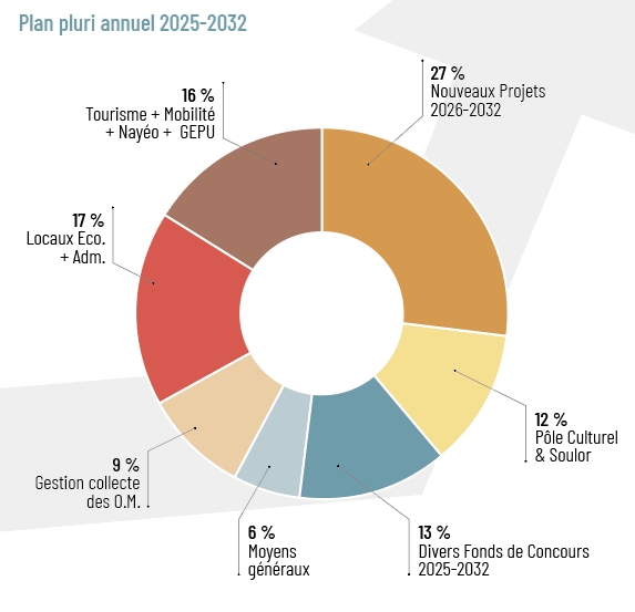 13 Plan pluriannuel 2025 2032